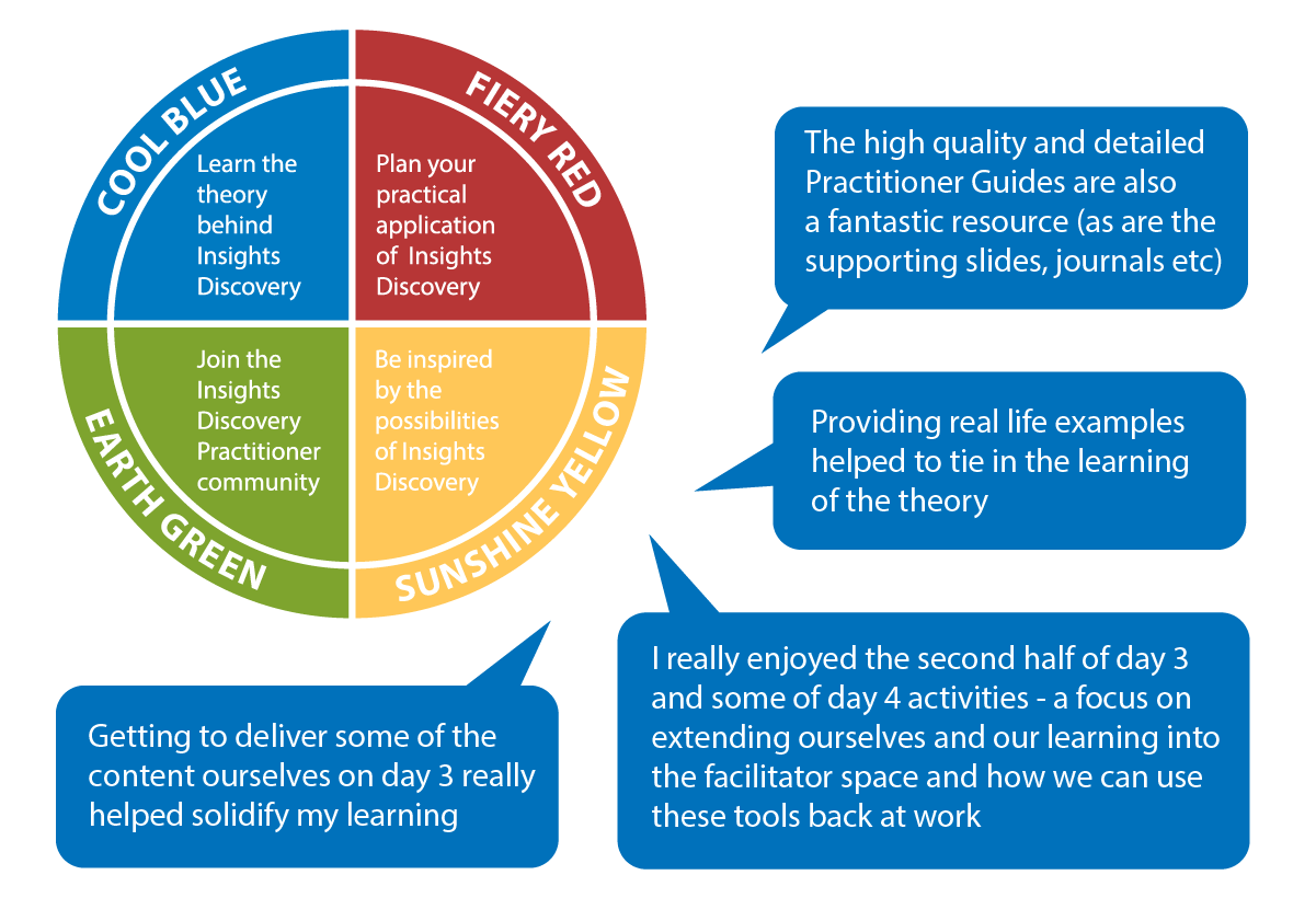 Insights Discovery Accreditation